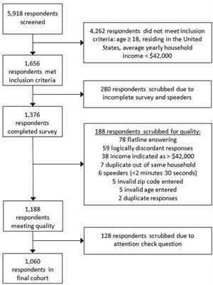 Exploring perceptions, knowledge, and attitudes regarding pharmacogenetic testing in the medically underserved